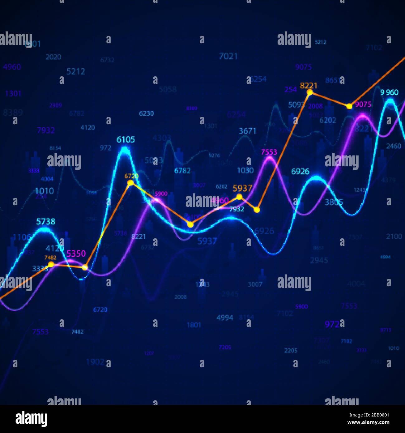 Financial Charts